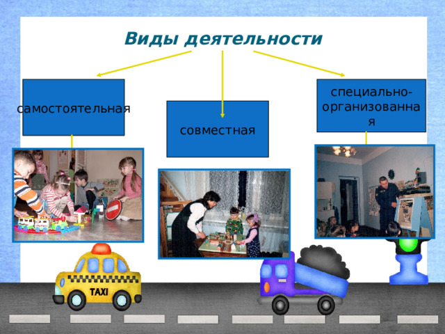 Виды деятельности самостоятельная специально-организованная совместная 