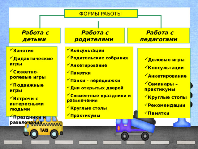 ФОРМЫ РАБОТЫ Работа с родителями Работа с детьми   Работа с педагогами Консультации Родительские собрания Анкетирование Памятки Папки – передвижки Дни открытых дверей Совместные праздники и развлечения Круглые столы Практикумы Занятия Дидактические игры Сюжетно-ролевые игры Подвижные игры Встречи с интересными людьми Праздники и развлечения Деловые игры Консультации Анкетирование Семинары – практикумы Круглые столы Рекомендации Памятки 