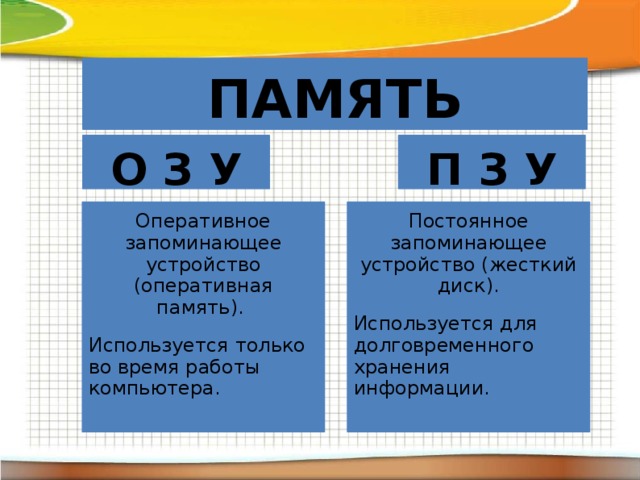 ПАМЯТЬ О З У П З У Оперативное запоминающее устройство (оперативная память). Используется только во время работы компьютера. Постоянное запоминающее устройство (жесткий диск). Используется для долговременного хранения информации. 