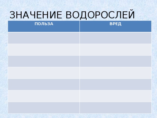 ЗНАЧЕНИЕ ВОДОРОСЛЕЙ ПОЛЬЗА ВРЕД 