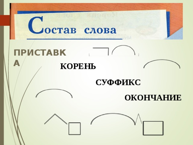 ПРИСТАВКА КОРЕНЬ СУФФИКС  ОКОНЧАНИЕ  
