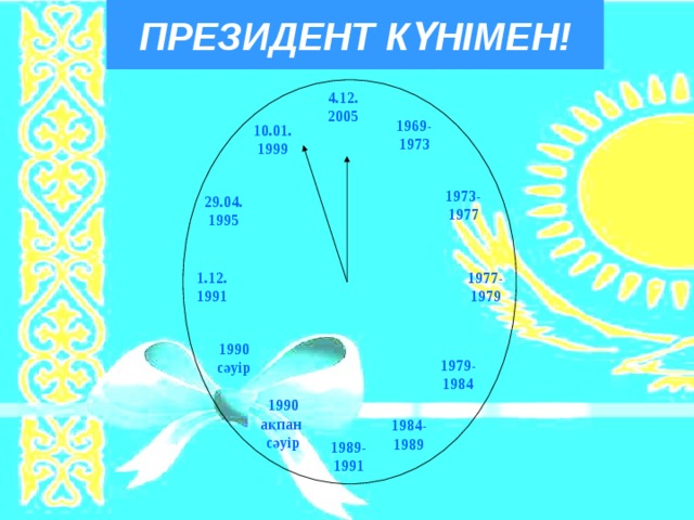 ПРЕЗИДЕНТ КҮНІМЕН! 4.12. 2005 1969- 1973 10.01. 1999 1973- 1977 29.04. 1995 1977- 1979 1.12. 1991 1990 сәуір 1979- 1984 1990 ақпан сәуір 1984- 1989 1989- 1991 