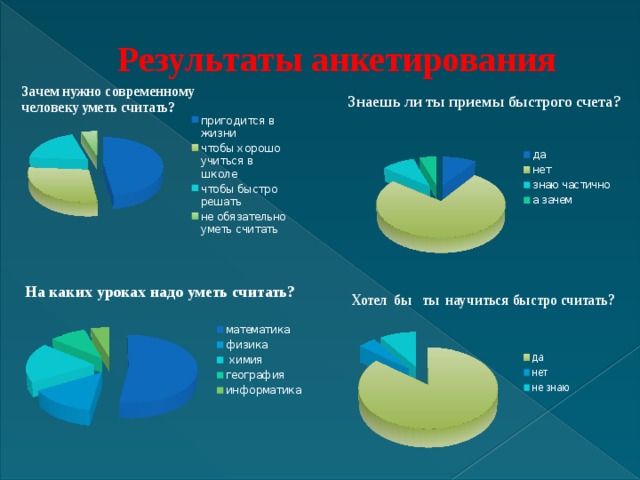 Зачем нужно современному человеку уметь считать? Результаты анкетирования 