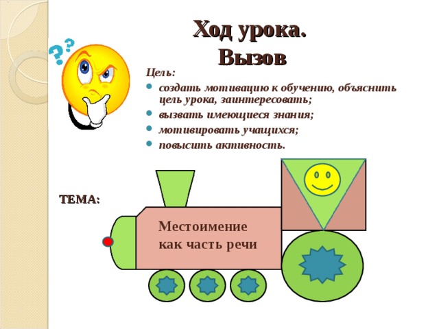 Ход урока.  Вызов Цель: создать мотивацию к обучению, объяснить цель урока, заинтересовать; вызвать имеющиеся знания; мотивировать учащихся; повысить активность.  ТЕМА: Местоимение как часть речи 