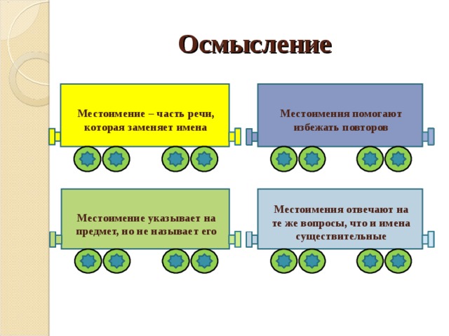 Осмысление Местоимение – часть речи, которая заменяет имена Местоимения помогают избежать повторов Местоимения отвечают на те же вопросы, что и имена существительные Местоимение указывает на предмет, но не называет его 