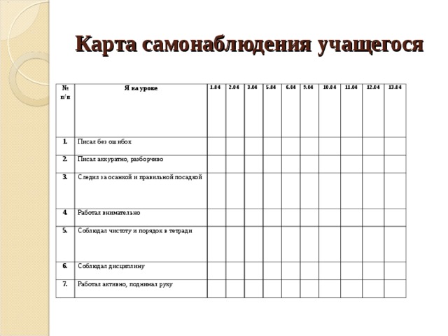 Карта самонаблюдения учащегося № п/п 1. Я на уроке Писал без ошибок 1.04 2. 2.04 3. Писал аккуратно, разборчиво Следил за осанкой и правильной посадкой 3.04 4. 5. Работал внимательно 5.04 Соблюдал чистоту и порядок в тетради 6. 6.04 9.04 Соблюдал дисциплину 7. Работал активно, поднимал руку 10.04 11.04 12.04 13.04 