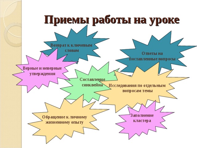 Приемы работы на уроке Возврат к ключевым  словам Ответы на поставленные вопросы Верные и неверные утверждения Составление синквейна Исследования по отдельным  вопросам темы  Обращение к личному жизненному опыту Заполнение кластера  