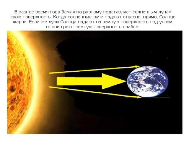 В разное время года Земля по-разному подставляет солнечным лучам свою поверхность. Когда солнечные лучи падают отвесно, прямо, Солнце жарче. Если же лучи Солнца падают на земную поверхность под углом, то  они греют земную поверхность слабее.   