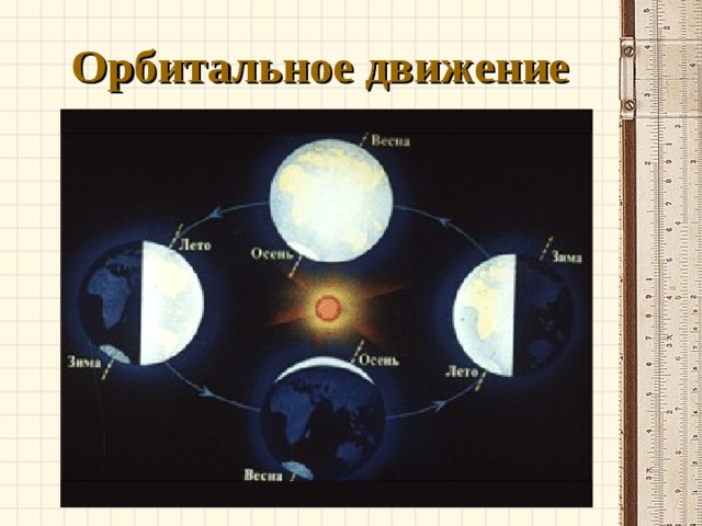 Орбитальное движение 