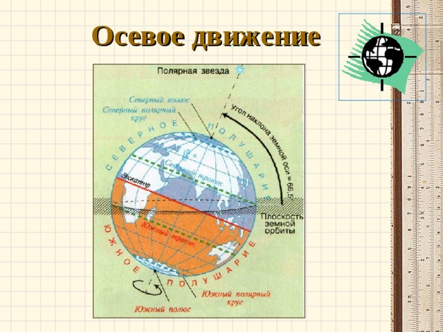 Осевое движение 