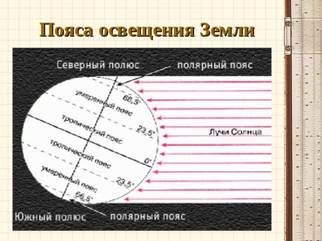 Пояса освещения Земли 