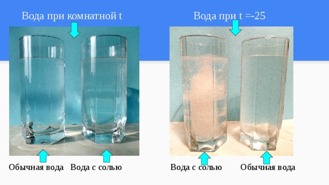  Вода при комнатной t Вода при t =-25 Обычная вода Вода с солью Вода с солью Обычная вода 