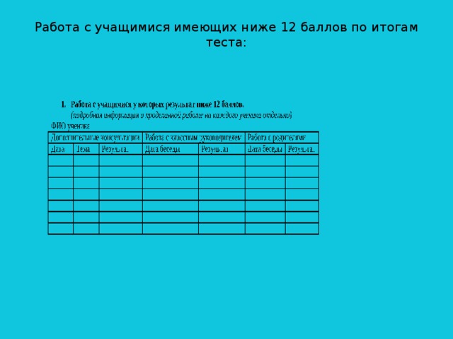 Работа с учащимися имеющих ниже 12 баллов по итогам теста:   