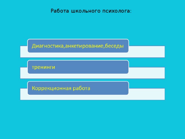 Работа школьного психолога:    