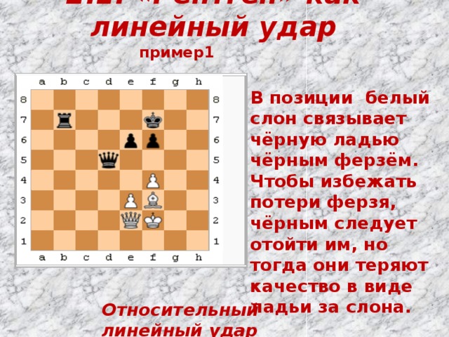 2.1. «Рентген» как линейный удар пример1 В позиции белый слон связывает чёрную ладью чёрным ферзём. Чтобы избежать потери ферзя, чёрным следует отойти им, но тогда они теряют качество в виде ладьи за слона. Относительный линейный удар 