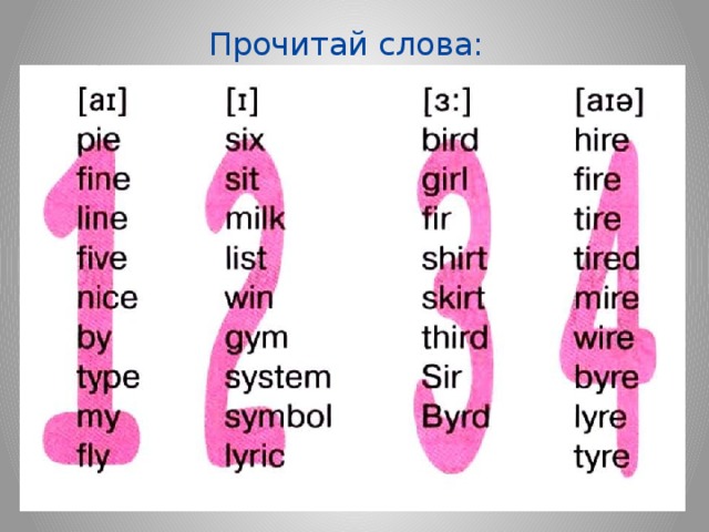 Прочитай слова: 