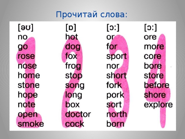 Прочитай слова: 