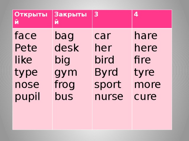 Открытый Закрытый face 3 Pete bag 4 desk like car hare her big type gym bird here nose fire frog Byrd pupil sport tyre bus more nurse cure 