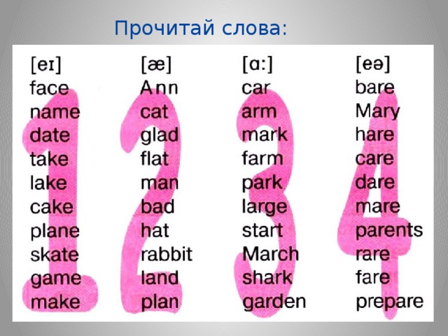 Прочитай слова: 