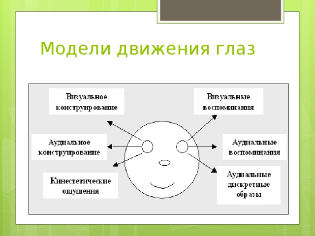 Модели движения глаз 