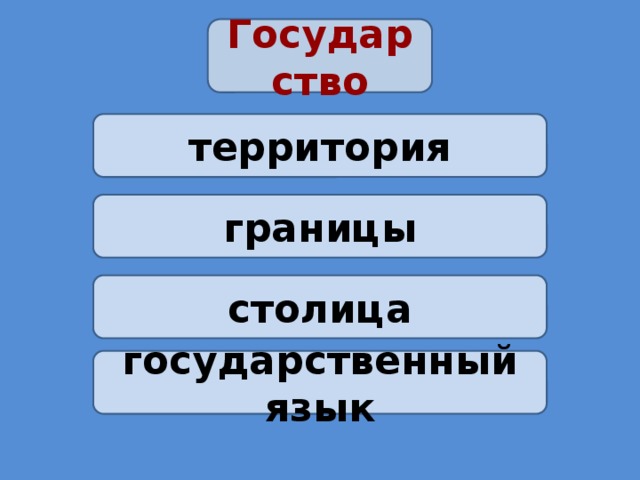 Государство  территория границы столица государственный язык 