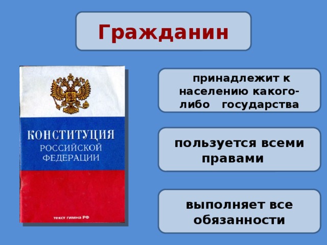 Гражданин  принадлежит к населению какого-либо государства пользуется всеми правами выполняет все обязанности  