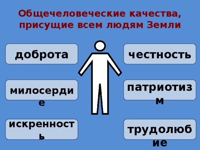 Общечеловеческие качества, присущие всем людям Земли доброта честность  патриотизм  милосердие искренность   трудолюбие 