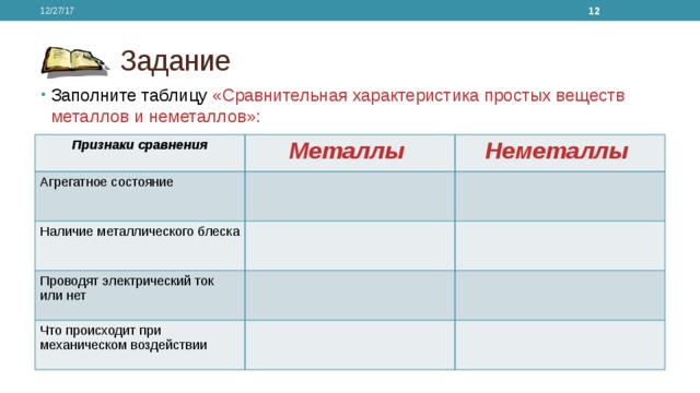 12/27/17  Задание Заполните таблицу «Сравнительная характеристика простых веществ металлов и неметаллов»: Признаки сравнения Металлы Агрегатное состояние Неметаллы Наличие металлического блеска Проводят электрический ток или нет Что происходит при механическом воздействии 