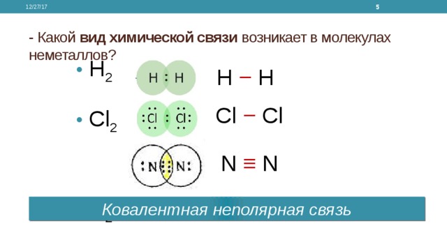 12/27/17  - Какой вид химической связи возникает в молекулах неметаллов?  Н 2   Cl 2   N 2  H − H Cl − Cl N ≡ N Ковалентная неполярная связь 