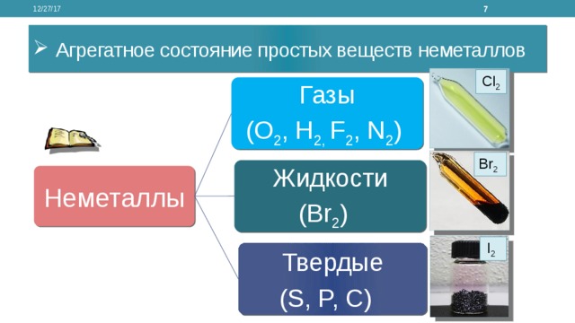  12/27/17 Агрегатное состояние простых веществ неметаллов Cl 2  Газы (О 2 , Н 2, F 2 , N 2 ) Br 2  Жидкости (Br 2 ) Неметаллы I 2  Твердые (S, P, C) 