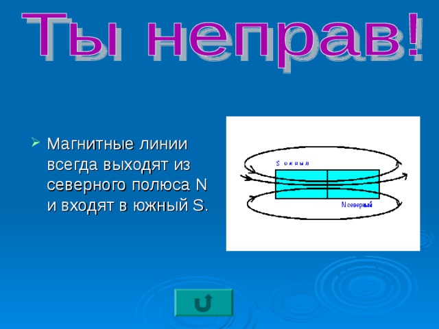 Магнитные линии всегда выходят из северного полюса N и входят в южный S . 