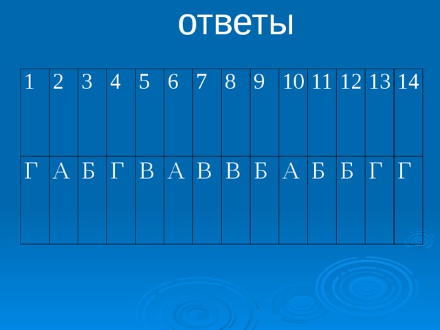 ответы 1 Г 2 3 А Б 4 5 Г 6 В 7 А В 8 9 В 10 Б А 11 12 Б 13 Б 14 Г Г 