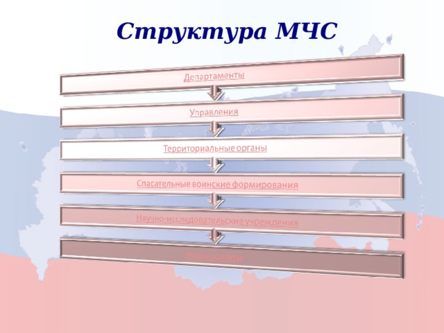 Структура МЧС 14 