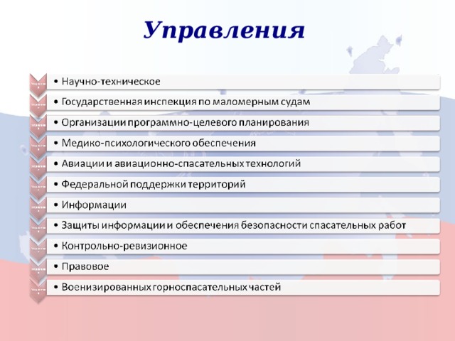 Управления 15 