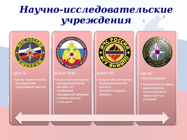 Научно-исследовательские учреждения 19 