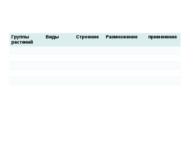 Группы растений Виды Строение Размножение применение 