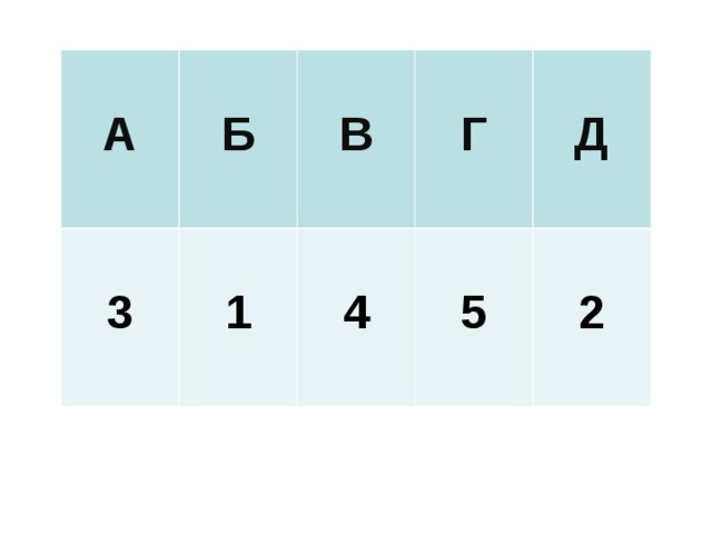  А   Б  3  В  1  Г  4  Д  5  2  