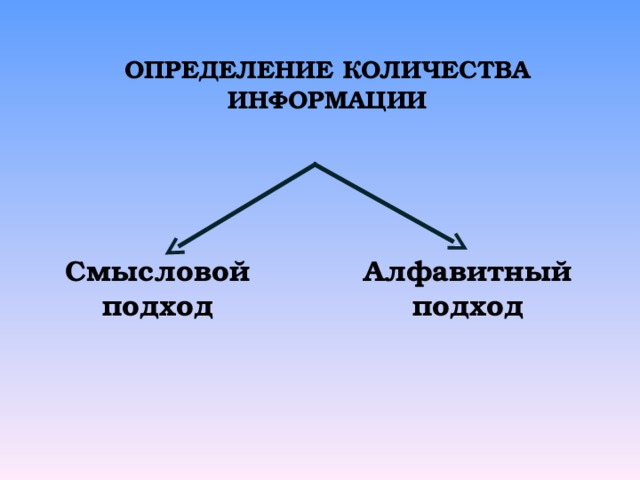 ОПРЕДЕЛЕНИЕ КОЛИЧЕСТВА ИНФОРМАЦИИ Смысловой подход Алфавитный подход 