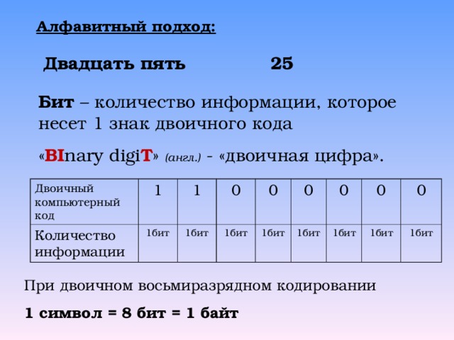 Алфавитный подход: Двадцать пять 25 Бит – количество информации, которое несет 1 знак двоичного кода « BI nary digi T » (англ.) - «двоичная цифра». Двоичный компьютерный код Количество информации 1 1 1бит 0 1бит 0 1бит 1бит 0 0 1бит 0 1бит 0 1бит 1бит При двоичном восьмиразрядном кодировании  1 символ = 8 бит = 1 байт 