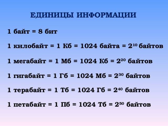 ЕДИНИЦЫ ИНФОРМАЦИИ 1 байт = 8 бит 1 килобайт = 1 Кб = 1024 байта = 2 10  байтов 1 мегабайт = 1 Мб = 1024 Кб = 2 20 байтов 1 гигабайт = 1 Гб = 1024 Мб = 2 30 байтов 1 терабайт = 1 Тб = 1024 Гб = 2 40 байтов 1 петабайт = 1 Пб = 1024 Тб = 2 50 байтов 