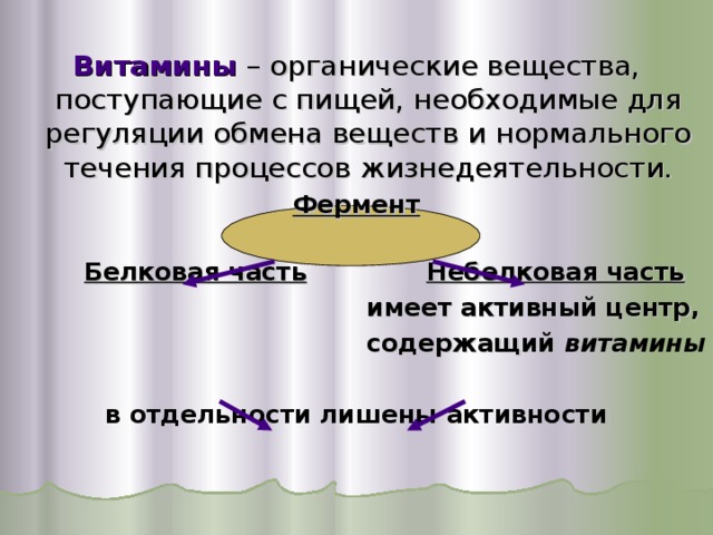 Витамины – органические вещества, поступающие с пищей, необходимые для регуляции обмена веществ и нормального течения процессов жизнедеятельности. Фермент   Белковая часть  Небелковая часть  имеет активный центр,  содержащий витамины  в отдельности лишены активности 