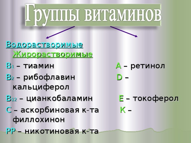  Водорастворимые    Жирорастворимые В 1 – тиамин А – ретинол В 2 – рибофлавин D  – кальциферол В 12 – цианкобаламин Е – токоферол С – аскорбиновая к-та К – филлохинон РР – никотиновая к-та 
