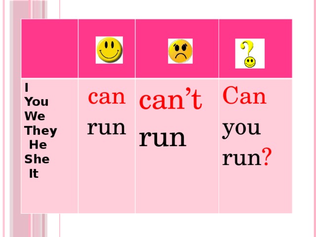 I You can run We They can’t run  He Can you run ? She  It  