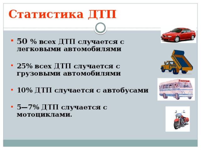 Статистика ДТП 50 % всех ДТП случается с легковыми автомобилями  25% всех ДТП случается с грузовыми автомобилями  10% ДТП случается с автобусами  5—7% ДТП случается с мотоциклами. 