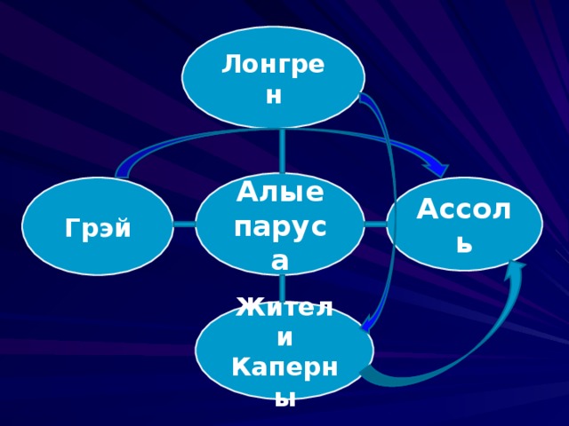 А. Грин с женой  Ниной Николаевной  