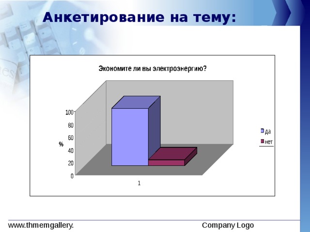Анкетирование на тему:   