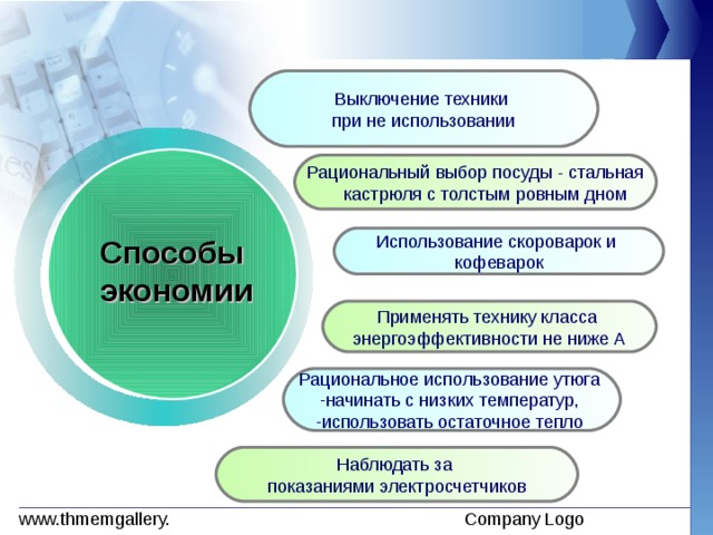 Выключение техники при не использовании Рациональный выбор посуды - стальная  кастрюля с толстым ровным дном Использование скороварок и кофеварок Способы экономии Применять технику класса энергоэффективности не ниже А Рациональное использование утюга начинать с низких температур, использовать остаточное тепло  Наблюдать за показаниями электросчетчиков 