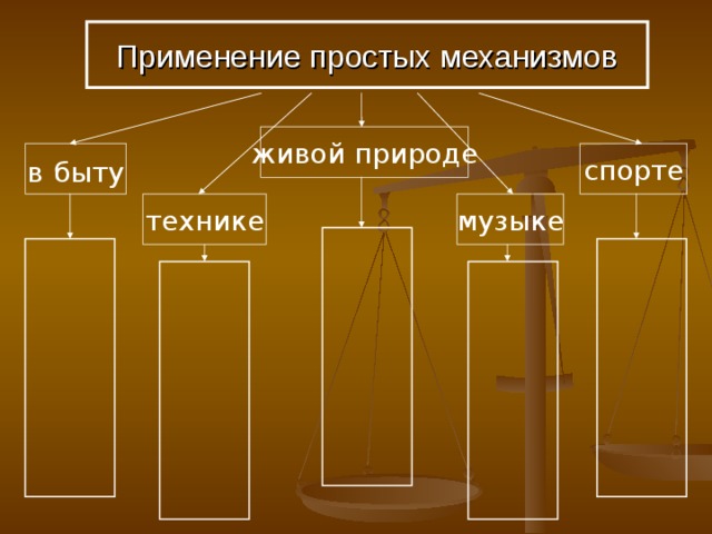 Применение простых механизмов живой природе спорте в  быту технике музыке 