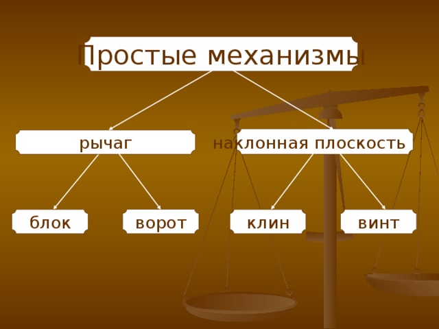 Простые  механизмы  наклонная  плоскость рычаг ворот блок винт клин 