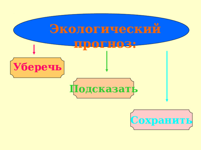 Экологический прогноз: Уберечь Подсказать Сохранить 